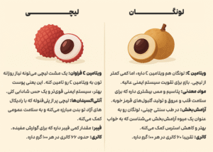 لیچی و لونگان 